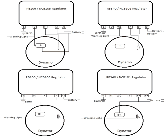 Microsoft Word - Dynator neg instructions.docx